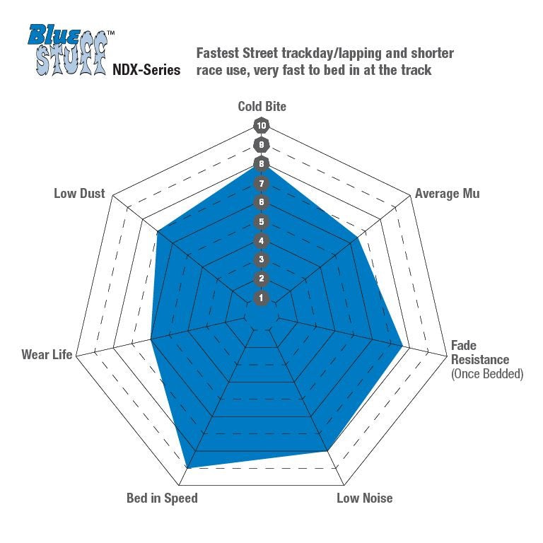EBC Brakes Blue Stuff for BMW 3(E30)