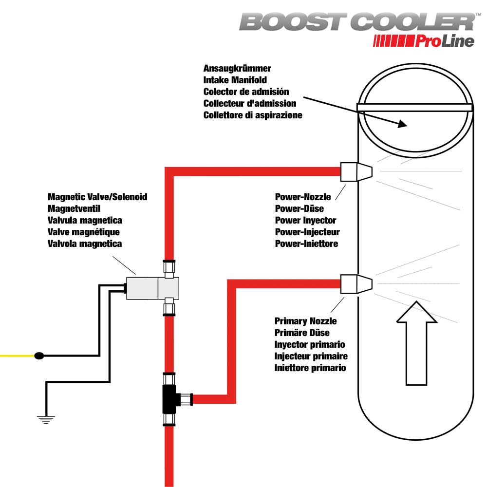 SNOW PERFORMANCE Dual Stage Upgrade - Proline