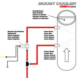 SNOW PERFORMANCE Dual Stage Upgrade - Proline